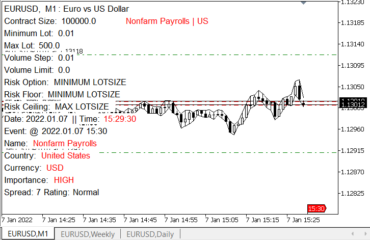 Cenário antes do NFP