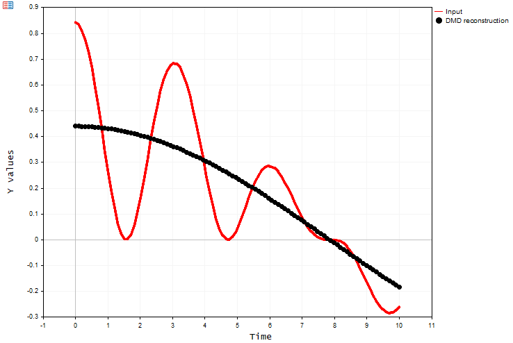 Filtered Reconstruction Demo