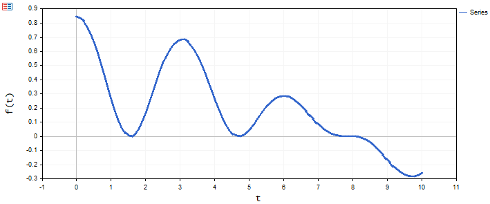 Example Series