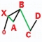 Automating Trading Strategies in MQL5 (Part 32): Creating a Price Action 5 Drives Harmonic Pattern System