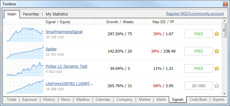 Metatrader 4 및 Metatrader 5의 신호 거래에 대한 일반 정보 - Mql5 기고글