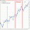 Test (Optimizasyon) Tekniği ve Expert Advisor Parametrelerinin Seçiminde Bazı Kriterler