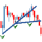 Mechanical Trading System "Chuvashov's Fork"