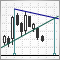 Sistema de trading mecánico "Triángulo de Chuvashov"