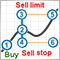 Рецепты MQL5 - ОСО-ордера