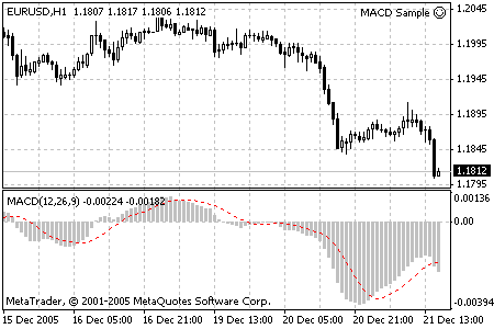 How to write ea for metatrader