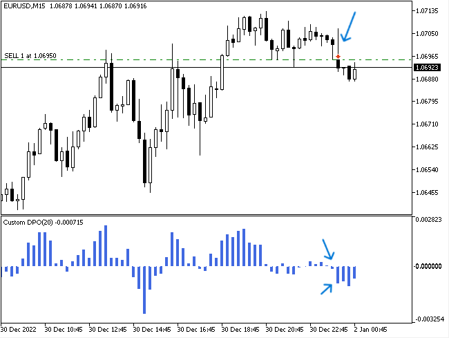 DPO_Crossover_Sell