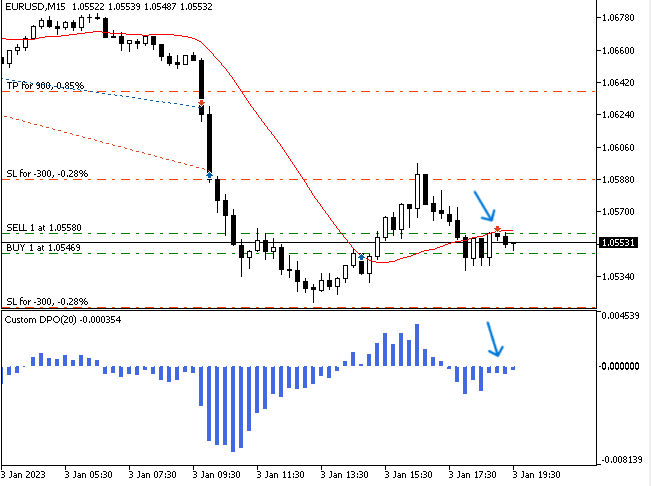 DPO_TV_Sell