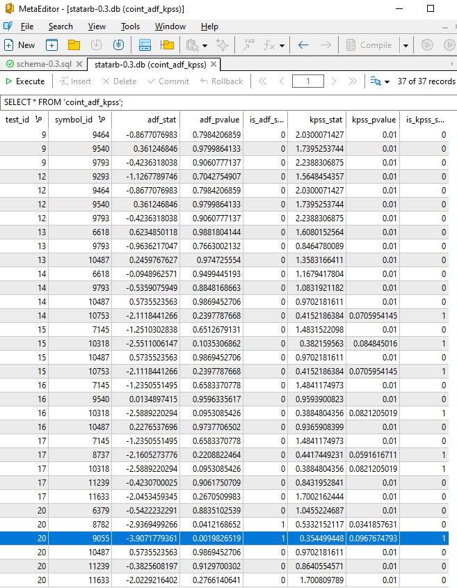 Fig 21 - Metaeditor database interface showing the ‘coint_adf_kpss’ table with one positive result for both ADF and KPSS spread stationarity test