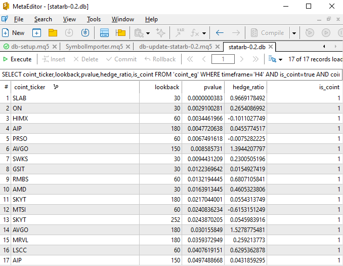 Fig. 17 - Metaeditor database interface showing the ‘coint_eg’ table with seventeen stocks cointegrated with Nvidia Corp. (NVDA) in the H4 timeframe and different lookback periods