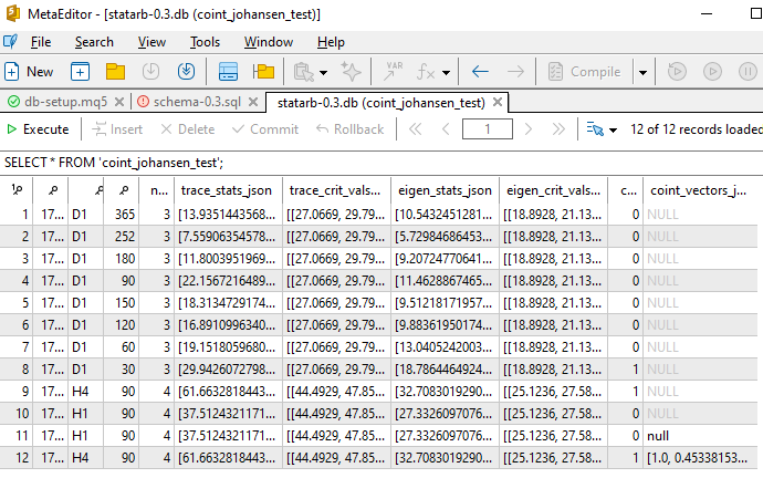 Fig. 18 - Metaeditor database interface showing the ‘coint_johansen_test’ table fields