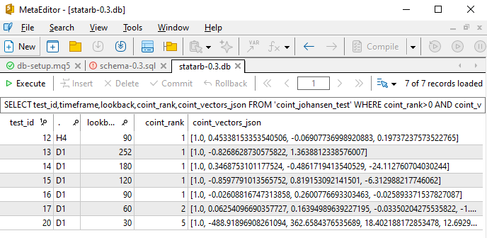 Fig. 20 - Metaeditor database interface showing the ‘coint_johansen_test’ table with seven positive tests for cointegration with different cointegration ranks in the D1 timeframe and different lookback periods