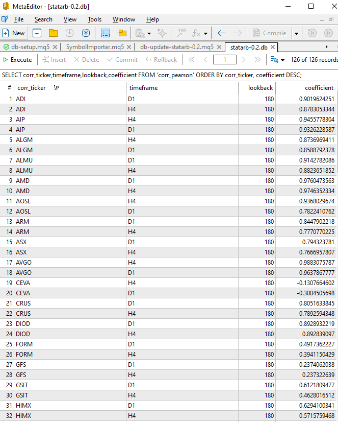 Fig. 11 - Metaeditor database interface showing the ‘corr_pearson’ with two different timeframes sorted