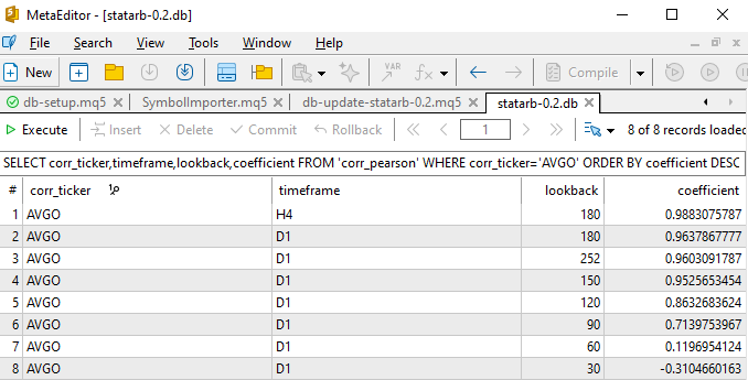 Fig. 12 - Metaeditor database interface showing the ‘corr_pearson’ evolution between Broadcom Inc. (AVGO) and Nvidia Corp. (NVDA) from year to month lookback periods in a daily timeframe