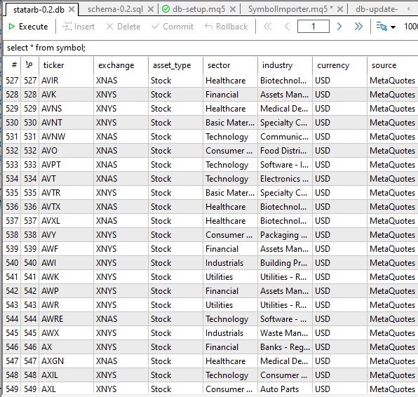 Fig. 6 - Metaeditor database interface showing a sample of Nasdaq stocks metadata