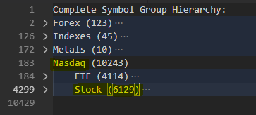 Fig. 3 - Number of symbols on the MetaQuotes-Demo server by group