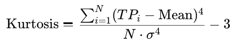 Kurtosis