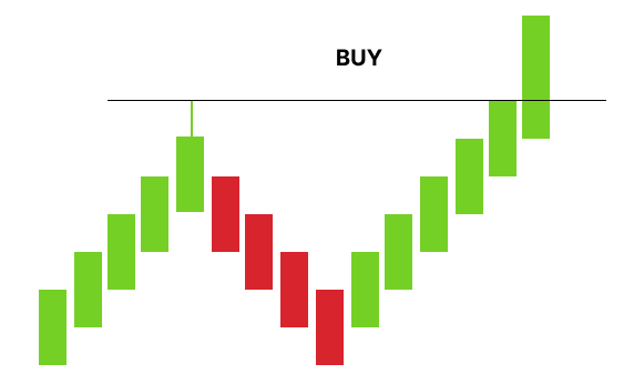 Kaufsituation Kaufsituation