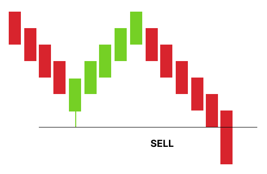 Verkaufssituation Verkaufssituation