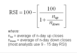 Cálculos del RSI