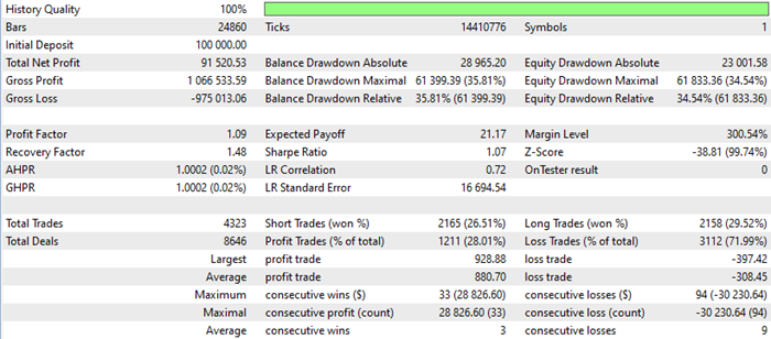 Results_0CO_15m-700
