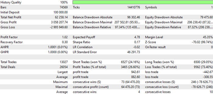 Results_0CO_5m-700