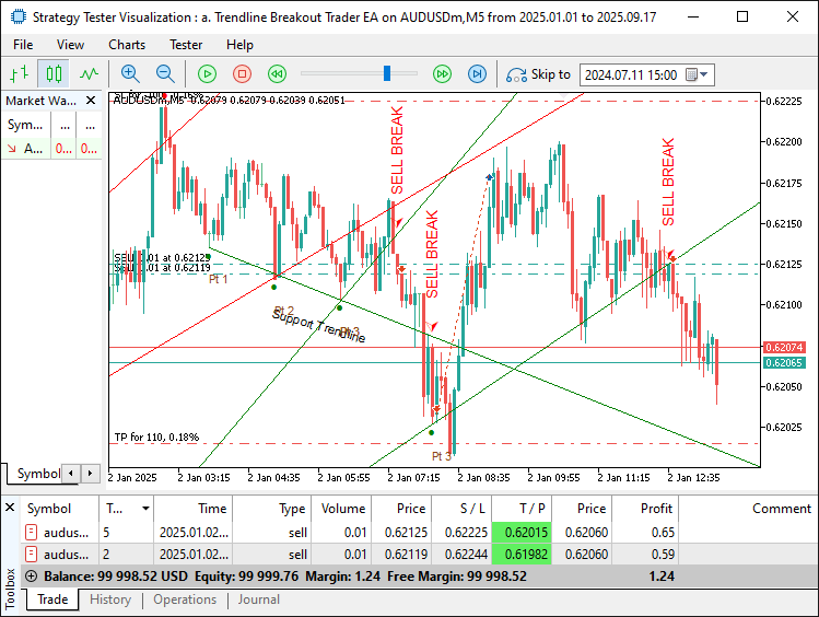 TRENDLINE FRAMEWORK