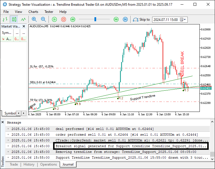 CONFIRMED SUPPORT BREAKOUT SIGNAL
