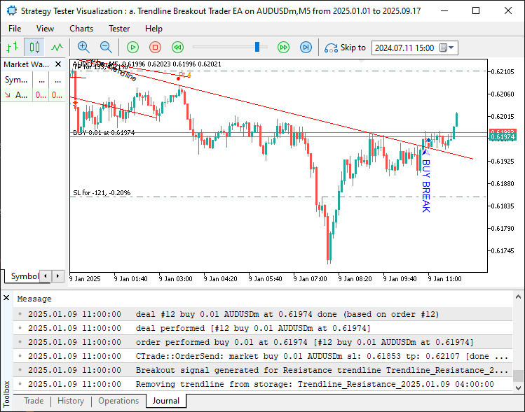 CONFIRMED RESISTANCE BREAKOUT SIGNAL