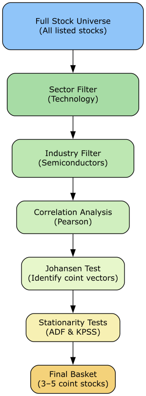Fig. 1 - Screening process conceptual flow diagram