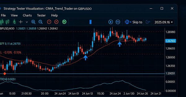 The MQL5 Standard Library Explorer (Part 1): Introduction with CTrade, CiMA, and CiATR