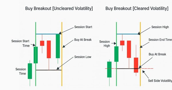 Developing a Volatility Based Breakout System