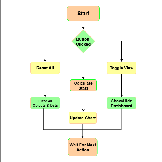 Flowchart