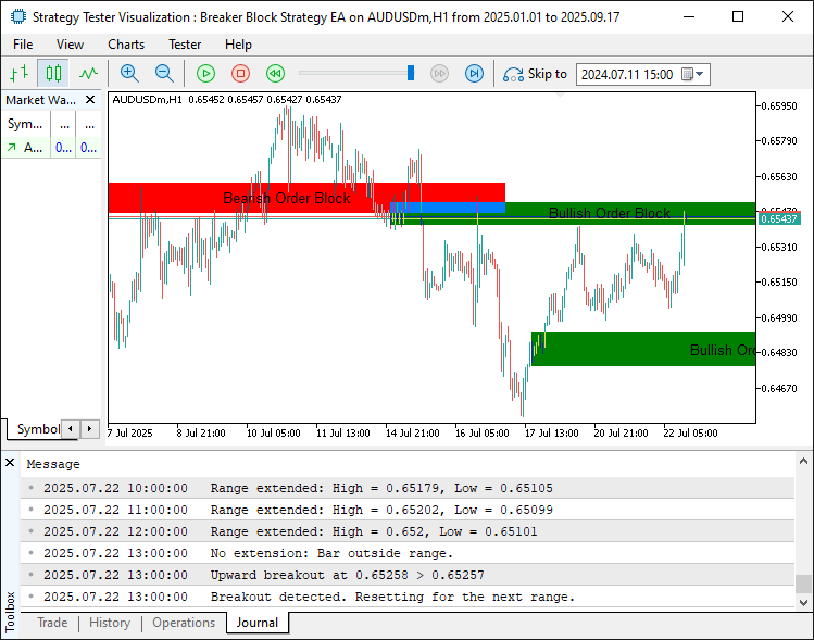 INITIAL ORDER BLOCKS DETECTION