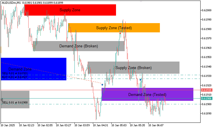 SUPPLY AND DEMAND FRAMEWORK