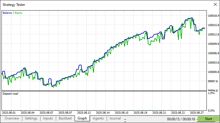 GRAPH