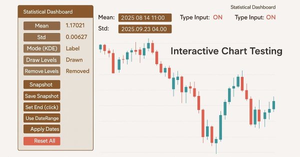 Price Action Analysis Toolkit Development (Part 42): Interactive Chart Testing with Button Logic and Statistical Levels