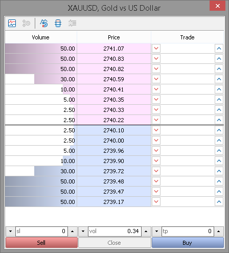 Depth of Market 2
