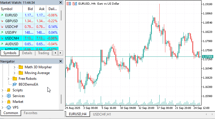 BEO testing on EURUSD