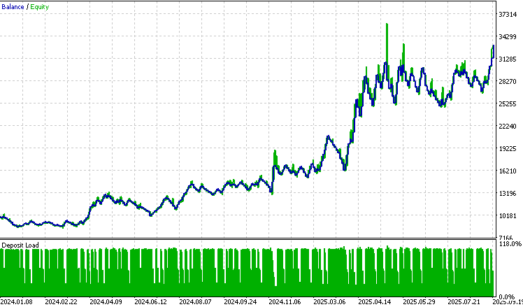 backtest_with_partials_2