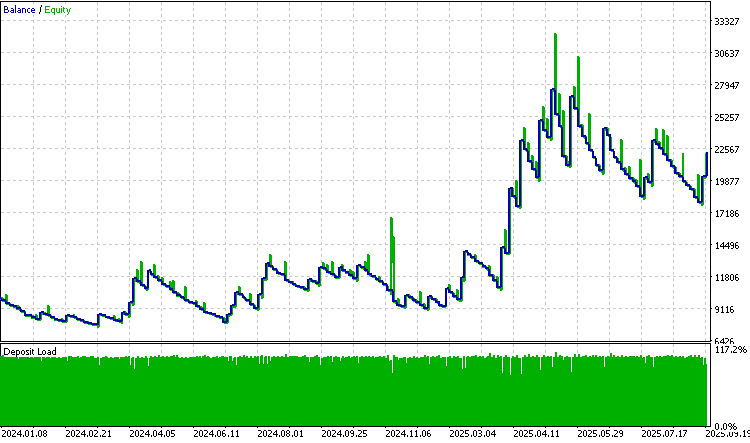backtest_without_partials_2