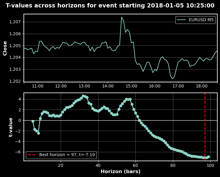 Trend-Scanning T-Values 2