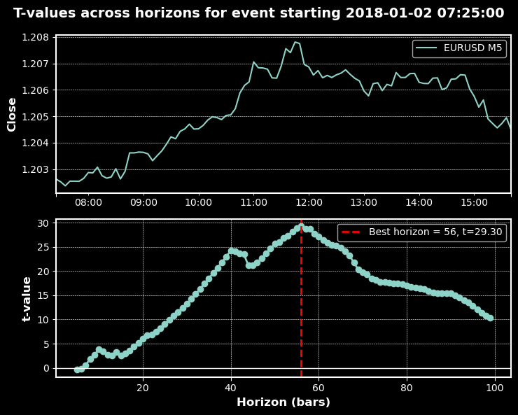 Trend-Scanning T-Values 1