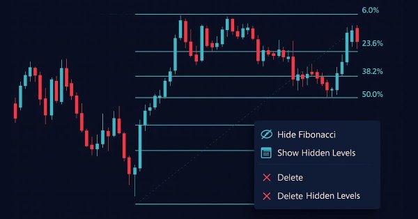 From Novice to Expert: Demystifying Hidden Fibonacci Retracement Levels