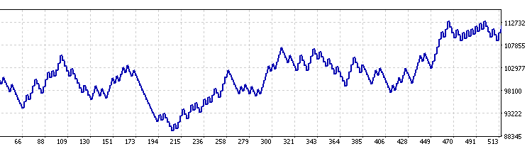 Wachstumskurve des Kapitals Wachstumskurve des Kapitals