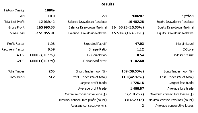 Strategie-Testbericht Strategie-Testbericht