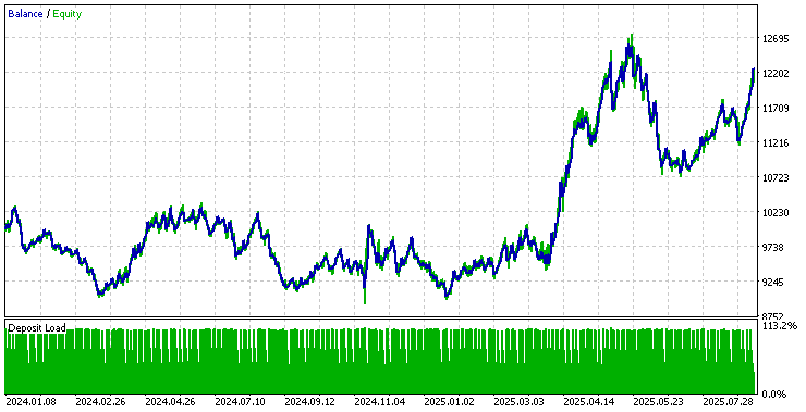 backtest_with_partials
