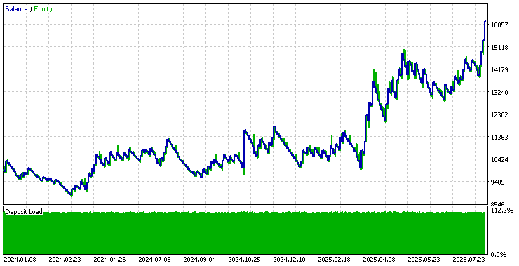 backtest_without_partials