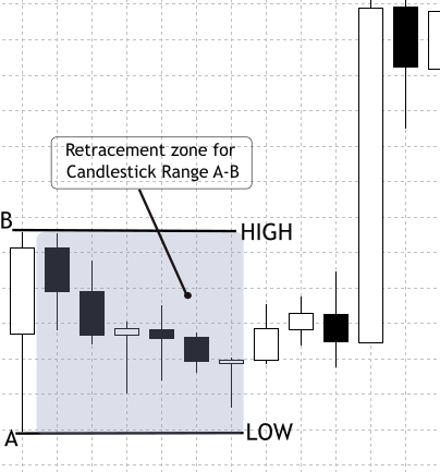 CandleRangeRetracement
