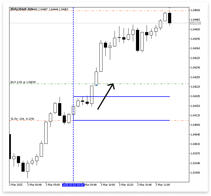 Figure 2. Buy Logic Figure 2. Buy Logic
